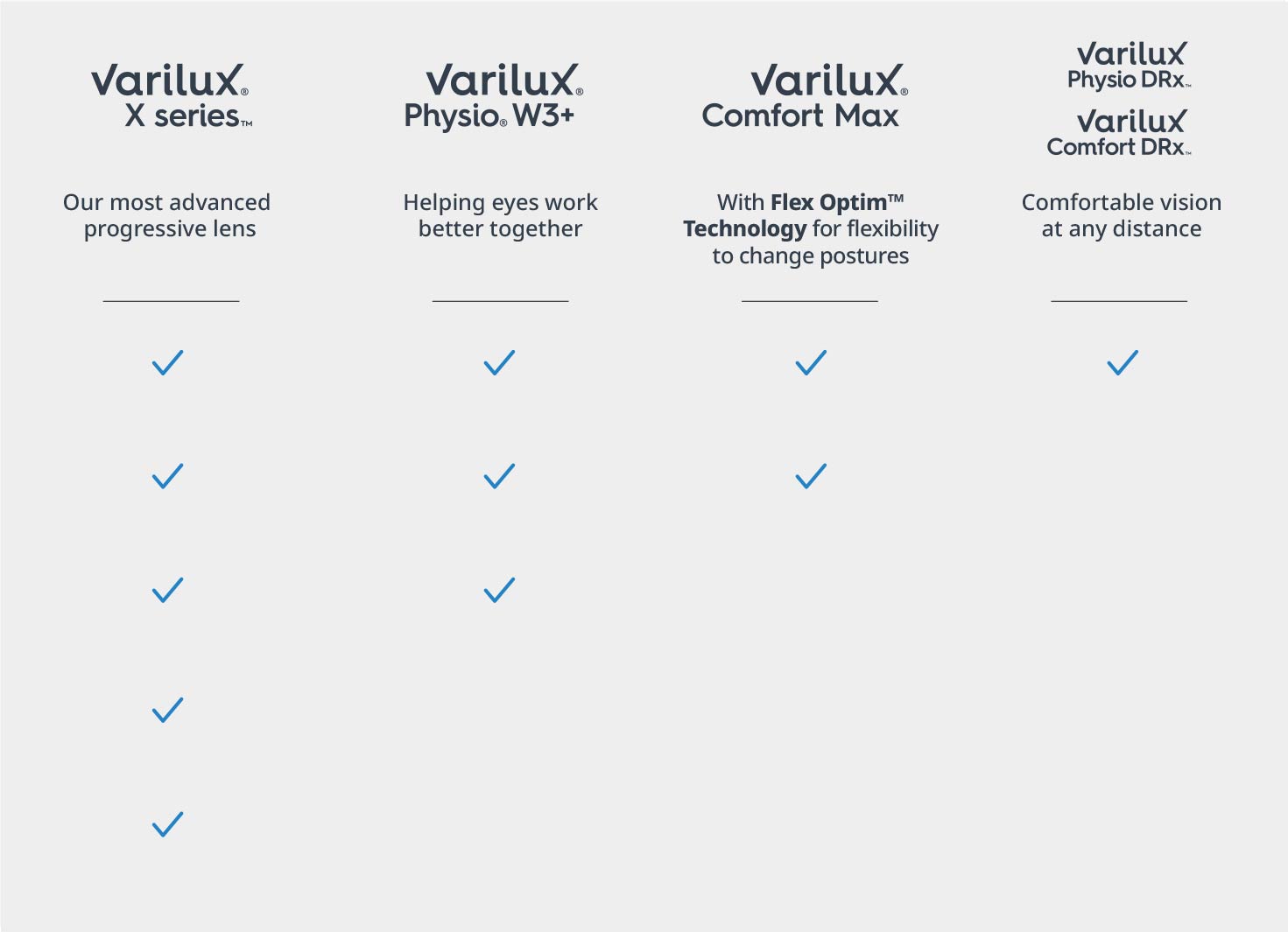 Varilux Resources For Ecps Essilor Pro